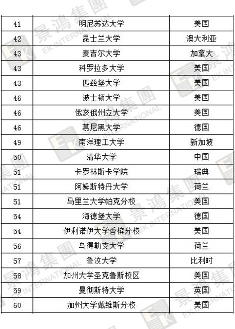 [實時焦點]香港優(yōu)才 | 聽說除了人才清單，國際認(rèn)可院校也能加分？快來看看，
