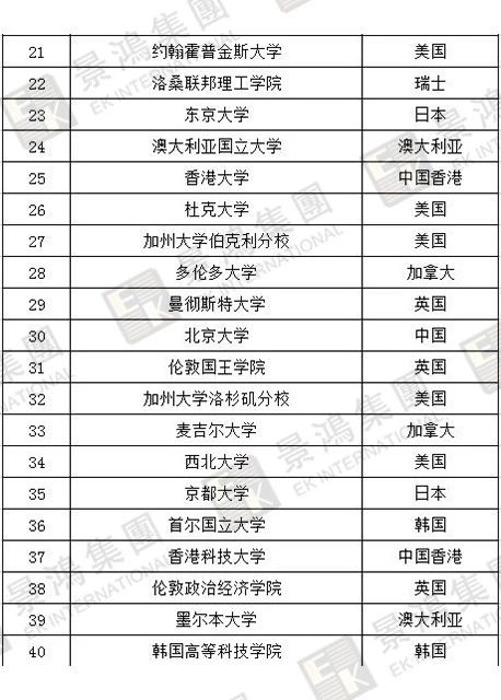 [實時焦點]香港優(yōu)才 | 聽說除了人才清單，國際認(rèn)可院校也能加分？快來看看，