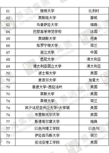 [實時焦點]香港優(yōu)才 | 聽說除了人才清單，國際認(rèn)可院校也能加分？快來看看，