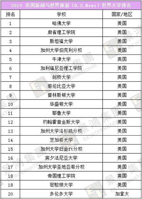 [實時焦點]香港優(yōu)才 | 聽說除了人才清單，國際認(rèn)可院校也能加分？快來看看，