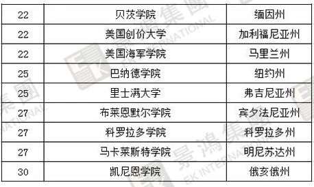 [實時焦點]香港優(yōu)才 | 聽說除了人才清單，國際認(rèn)可院校也能加分？快來看看，