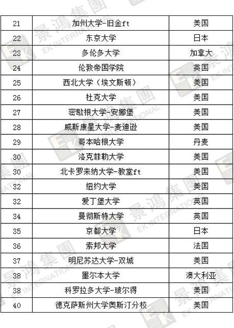 [實時焦點]香港優(yōu)才 | 聽說除了人才清單，國際認(rèn)可院校也能加分？快來看看，