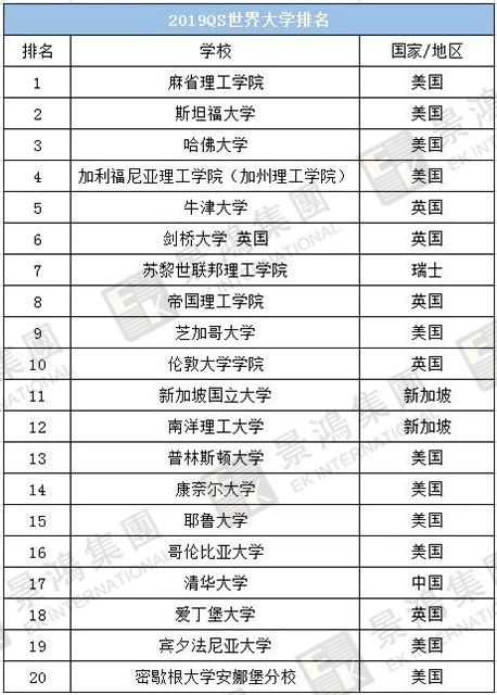 [實時焦點]香港優(yōu)才 | 聽說除了人才清單，國際認(rèn)可院校也能加分？快來看看，