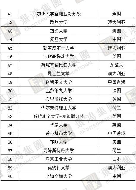 [實時焦點]香港優(yōu)才 | 聽說除了人才清單，國際認(rèn)可院校也能加分？快來看看，