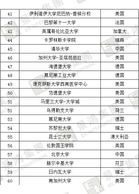 [實時焦點]香港優(yōu)才 | 聽說除了人才清單，國際認(rèn)可院校也能加分？快來看看，