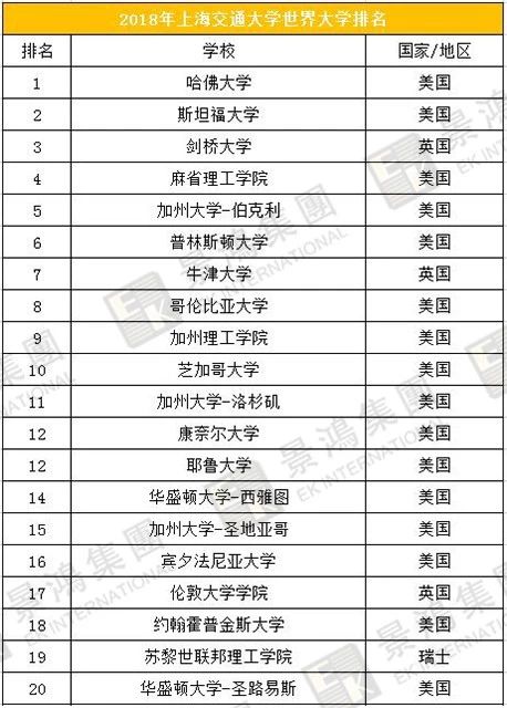 [實時焦點]香港優(yōu)才 | 聽說除了人才清單，國際認(rèn)可院校也能加分？快來看看，