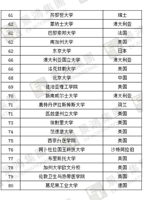 [實時焦點]香港優(yōu)才 | 聽說除了人才清單，國際認(rèn)可院校也能加分？快來看看，