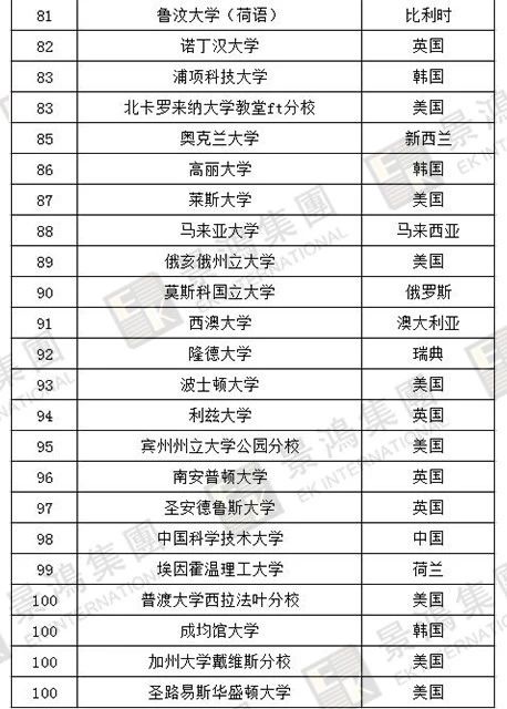 [實時焦點]香港優(yōu)才 | 聽說除了人才清單，國際認(rèn)可院校也能加分？快來看看，