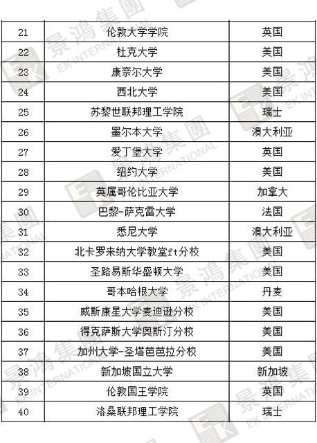 [實時焦點]香港優(yōu)才 | 聽說除了人才清單，國際認(rèn)可院校也能加分？快來看看，