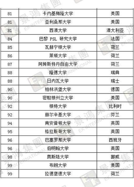 [實時焦點]香港優(yōu)才 | 聽說除了人才清單，國際認(rèn)可院校也能加分？快來看看，