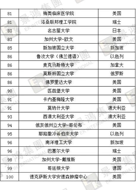 [實時焦點]香港優(yōu)才 | 聽說除了人才清單，國際認(rèn)可院校也能加分？快來看看，
