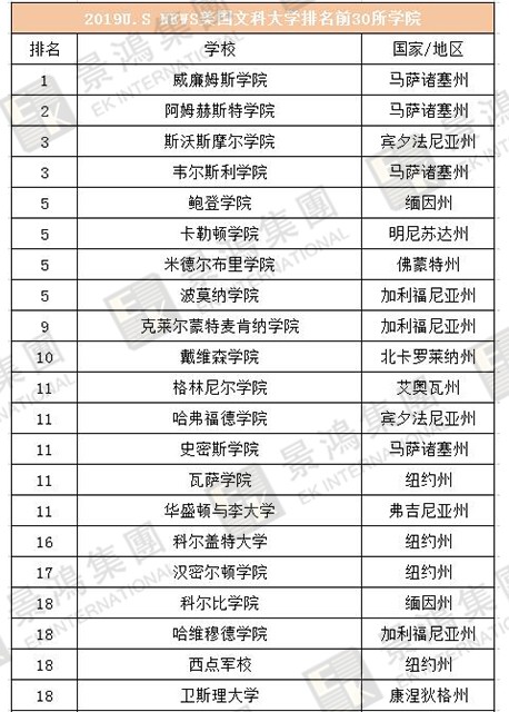 [實時焦點]香港優(yōu)才 | 聽說除了人才清單，國際認(rèn)可院校也能加分？快來看看，