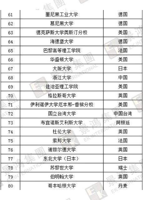 [實時焦點]香港優(yōu)才 | 聽說除了人才清單，國際認(rèn)可院校也能加分？快來看看，