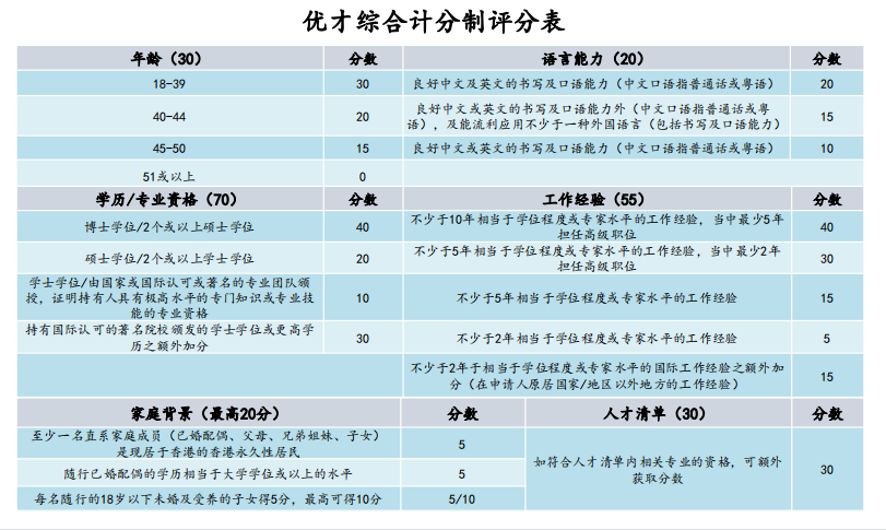 人才計(jì)劃獲批后，多久才能申請(qǐng)到“香港永居”身份？