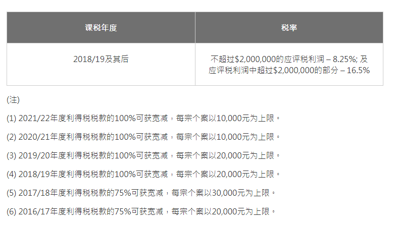 香港商業(yè)專才|半年新增逾5萬間公司，在香港開公司可快速拿香港身份？