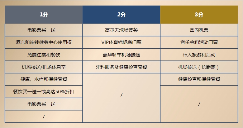 泰國(guó)精英簽證丨您還以為花十幾萬(wàn)只是“買”一張小綠卡？它，早已為您升級(jí)更