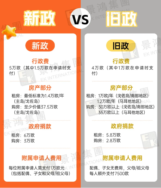 ￥115萬元起一家15口移民歐洲的機(jī)會(huì)倒計(jì)時(shí)！只需5個(gè)文件立省至少￥40萬？