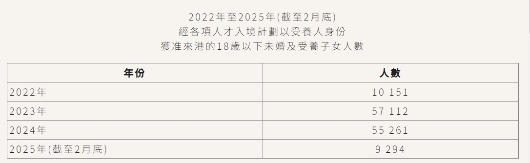 香港檢視「本地生」定義有新進(jìn)展？或在入學(xué)前設(shè)居住時間？是否本地生，區(qū)別