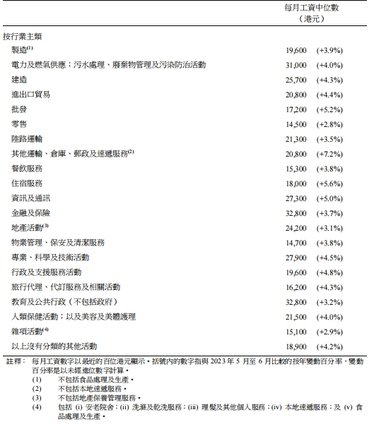 香港最新真實(shí)收入曝光！月薪中位數(shù)超2萬！想赴港工作需要滿足什么條件？