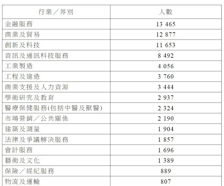 最新丨香港透露高才通詳細數(shù)據(jù)，超9.8萬人獲批！多少申請被拒？