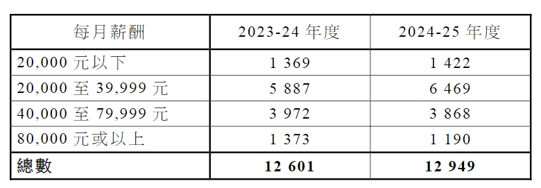 果然是專為內(nèi)地人而設(shè)的香港身份通道！兩年超47000宗獲批，月薪2-4萬(wàn)居多！